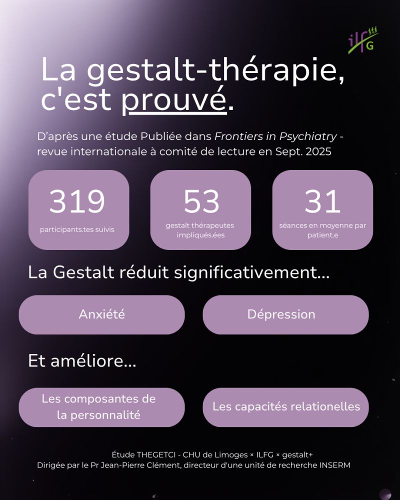 Infographie présentant les données d’une étude observationnelle sur la Gestalt-thérapie menée auprès de 319 personnes